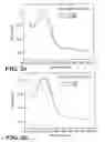 Fig. 03 - Artemisinins with improved stability and bioavailability for therapeutic drug development and application