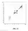 Fig. 13 - Artemisinins with improved stability and bioavailability for therapeutic drug development and application