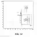 Fig. 15 - Artemisinins with improved stability and bioavailability for therapeutic drug development and application