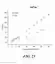 Fig. 25 - Artemisinins with improved stability and bioavailability for therapeutic drug development and application