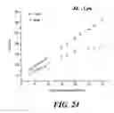 Fig. 26 - Artemisinins with improved stability and bioavailability for therapeutic drug development and application