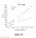 Fig. 27 - Artemisinins with improved stability and bioavailability for therapeutic drug development and application