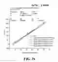 Fig. 28 - Artemisinins with improved stability and bioavailability for therapeutic drug development and application