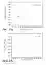Fig. 29 - Artemisinins with improved stability and bioavailability for therapeutic drug development and application