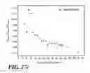 Fig. 30 - Artemisinins with improved stability and bioavailability for therapeutic drug development and application