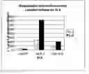 Fig. 01 - Autoinducer-2 compounds as immunomodulatory agents