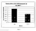 Fig. 02 - Autoinducer-2 compounds as immunomodulatory agents