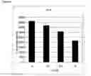 Fig. 06 - Autoinducer-2 compounds as immunomodulatory agents
