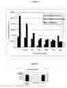 Fig. 07 - Autoinducer-2 compounds as immunomodulatory agents