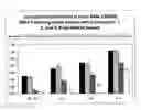Fig. 03 - Therapeutic compounds and uses thereof