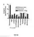 Fig. 03 - Synergistic l-methadone compositions and methods of use thereof