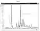 Fig. 03 - Montelukast free acid polymorphs