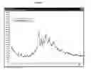 Fig. 03 - Montelukast sodium polymorphs