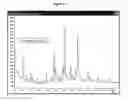 Fig. 04 - Montelukast sodium polymorphs