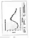 Fig. 02 - Stable amorphous forms of montelukast sodium