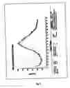 Fig. 04 - Stable amorphous forms of montelukast sodium
