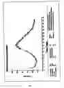 Fig. 06 - Stable amorphous forms of montelukast sodium