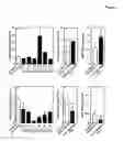 Fig. 02 - Methods, compounds, and compositions for reducing body fat and modulating fatty acid metabolism