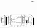 Fig. 06 - Methods, compounds, and compositions for reducing body fat and modulating fatty acid metabolism