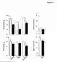 Fig. 07 - Methods, compounds, and compositions for reducing body fat and modulating fatty acid metabolism