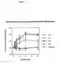 Fig. 09 - Methods, compounds, and compositions for reducing body fat and modulating fatty acid metabolism