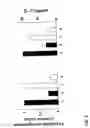 Fig. 11 - Statins (HMG-CoA reductase inhibitors) as a novel type of immunomodulator, immunosuppressor and anti-inflammatory agent