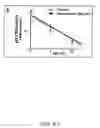 Fig. 13 - Statins (HMG-CoA reductase inhibitors) as a novel type of immunomodulator, immunosuppressor and anti-inflammatory agent