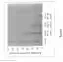 Fig. 02 - Methods for treating retinoid responsive disorders using selective inhibitors of CYP26A and CYP26B