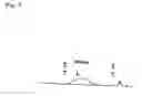 Fig. 04 - Expandable styrene resin particles, expandable beads, and foamed article