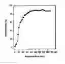 Fig. 01 - Method of preparing photopolymer with enhanced optical quality using nanoporous membrane and photopolymer prepared by the same