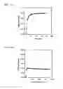 Fig. 03 - Method of preparing photopolymer with enhanced optical quality using nanoporous membrane and photopolymer prepared by the same