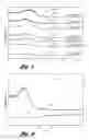 Fig. 04 - Method of delaminating aggregated particles with a coating agent in a substantially supercritical fluid