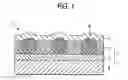 Fig. 02 - Antireflective layer, antireflective film and image display unit