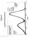 Fig. 08 - Method of making interpolymers and products made therefrom