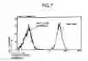 Fig. 08 - Method for treating Th2-mediated disease