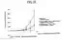 Fig. 17 - Method for treating Th2-mediated disease