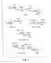 Fig. 02 - Solid- and solution-phase synthesis of heparin and other glycosaminoglycans