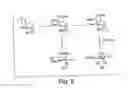 Fig. 06 - Solid- and solution-phase synthesis of heparin and other glycosaminoglycans