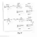 Fig. 07 - Solid- and solution-phase synthesis of heparin and other glycosaminoglycans