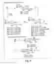 Fig. 10 - Solid- and solution-phase synthesis of heparin and other glycosaminoglycans