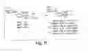 Fig. 12 - Solid- and solution-phase synthesis of heparin and other glycosaminoglycans