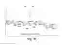 Fig. 15 - Solid- and solution-phase synthesis of heparin and other glycosaminoglycans