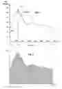 Fig. 02 - Real-time measurement of ventricular stroke volume variations by continuous arterial pulse contour analysis