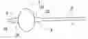 Fig. 01 - Balloon catheter