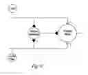 Fig. 03 - Electro therapy method and apparatus