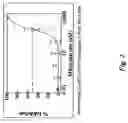 Fig. 03 - Electrical devices and anti-scarring agents