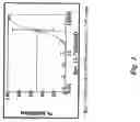 Fig. 04 - Electrical devices and anti-scarring agents