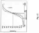 Fig. 26 - Electrical devices and anti-scarring agents