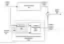 Fig. 01 - Parametric universal nonlinear dynamics approximator and use