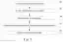 Fig. 03 - Semiconductor process and yield analysis integrated real-time management method